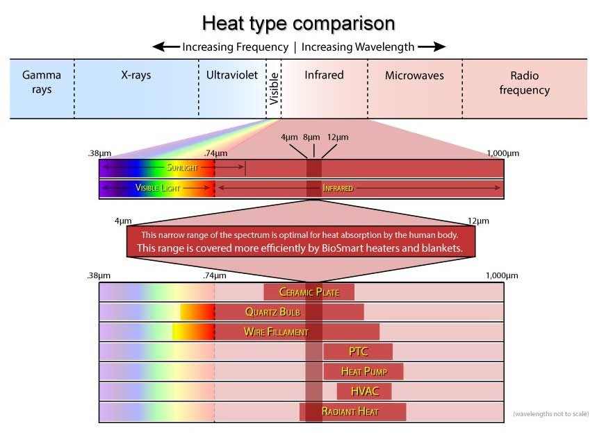 Types of comparisons. Функция инфракрасного (ir) анализа. All Types in Heat.