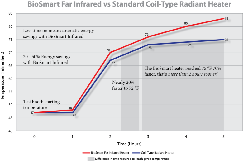 Biosmart Far Infrared Graph